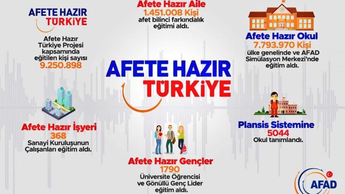 Afete Hazırlık Tatbikatı